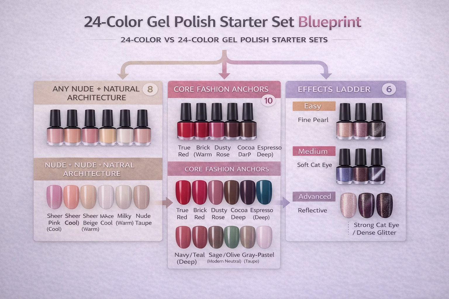 24-color-starter-set-blueprint-effect-ladder.jpg 24 color gel polish starter set blueprint with effect ladder and shade families