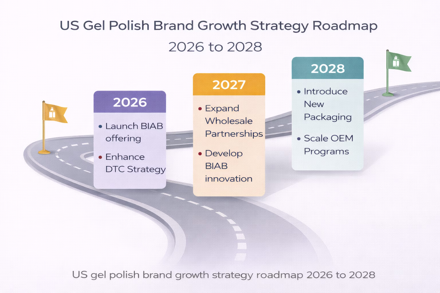ChatGPT Image 2026年2月9日 11_33_22 US gel polish brand growth strategy roadmap 2026 to 2028