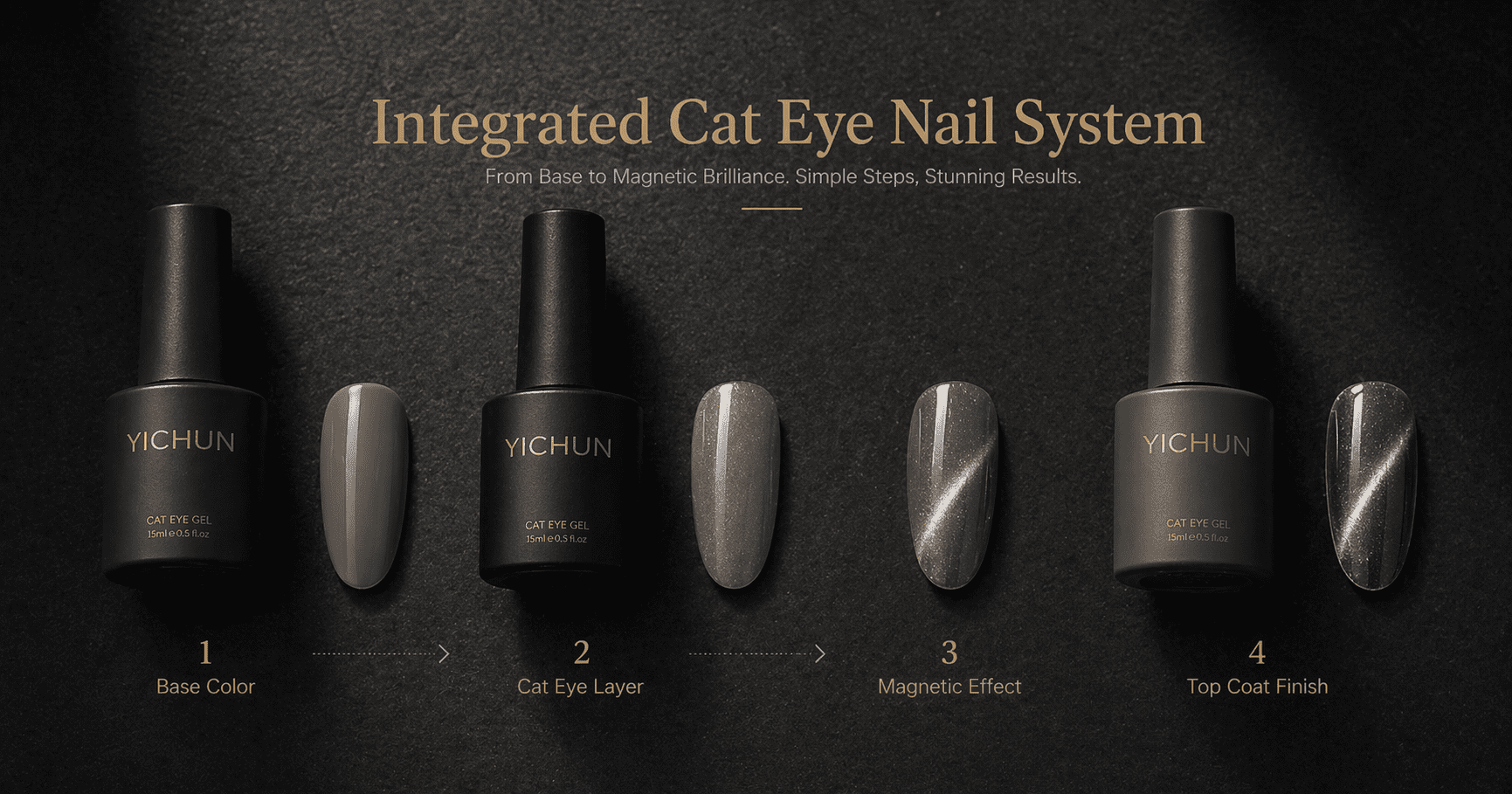 Integrated Cat Eye Nail System with Base and Top Layers complete cat eye gel nail system shown with bottles and display nail tips from base color to magnetic effect and top coat finish