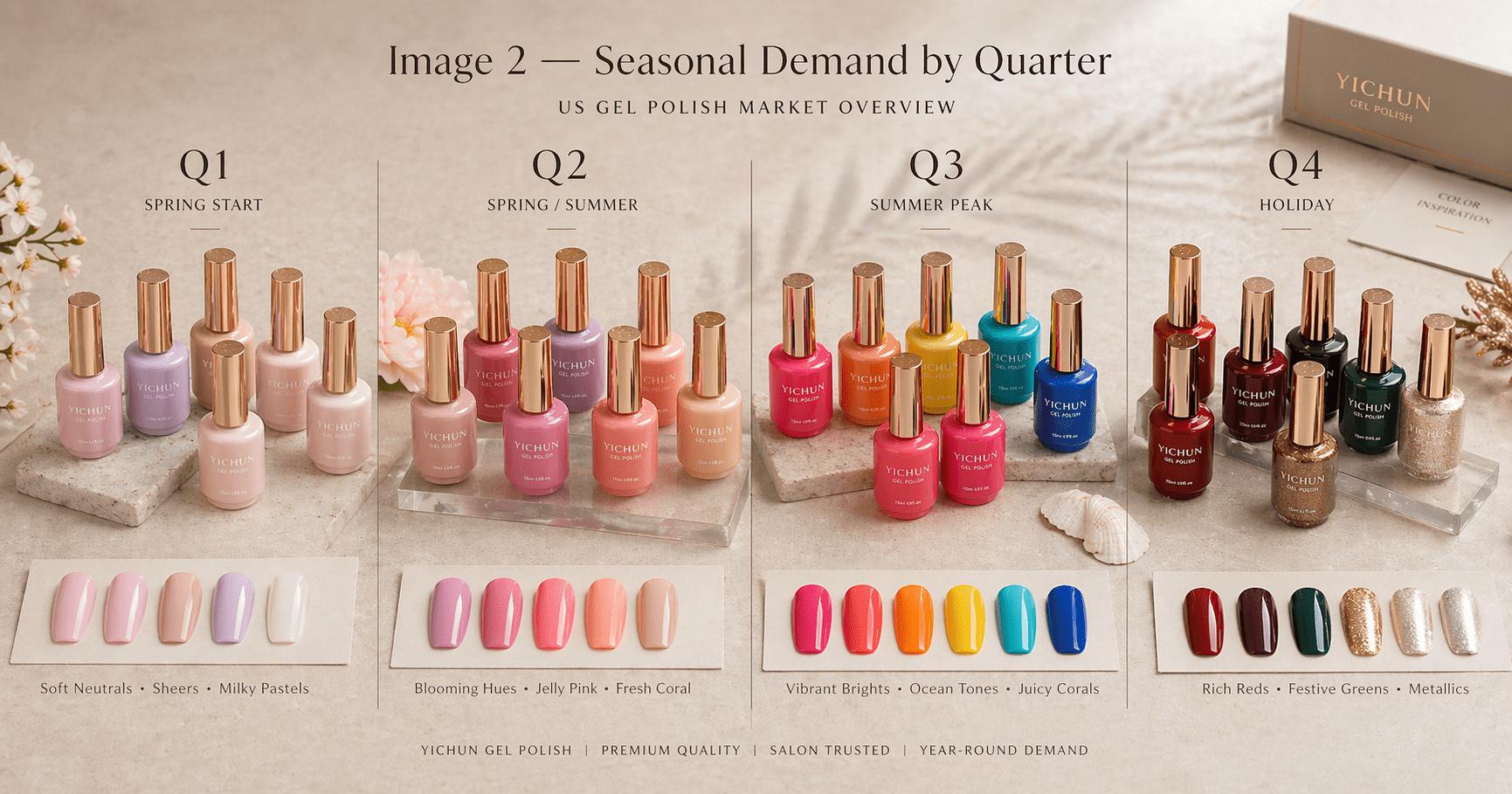 Seasonal Gel Polish Demand by Quarter Structured YICHUN gel polish display comparing spring summer fall and holiday demand by shade family