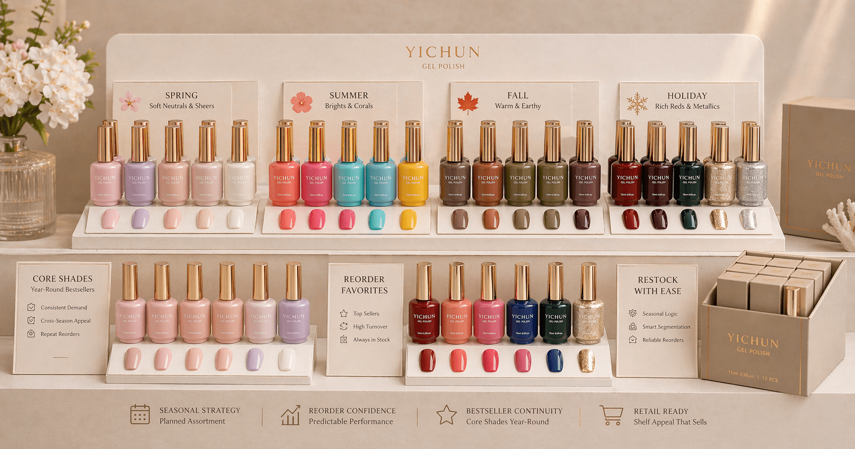 Seasonal Shelf Appeal and Reorder Logic Premium YICHUN seasonal gel polish display showing shelf appeal reorder logic and channel-based assortment planning