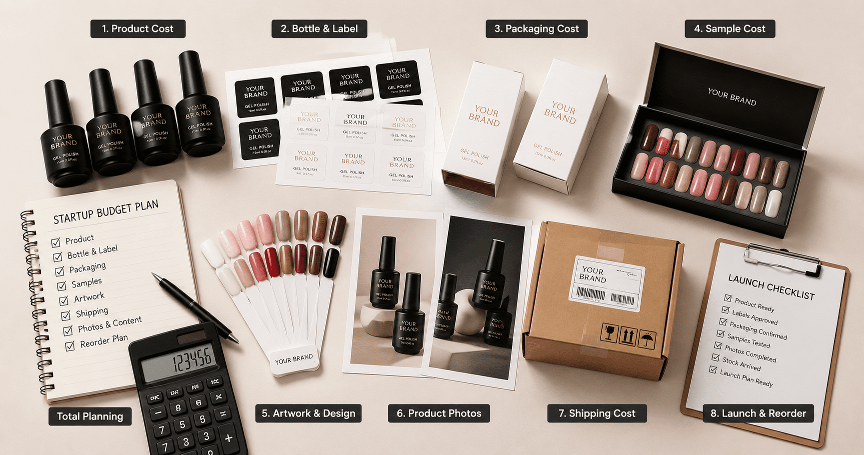 low-moq-private-label-gel-polish-cost-breakdown Low MOQ private label gel polish cost breakdown showing product bottles, labels, packaging, samples, and shipping planning.